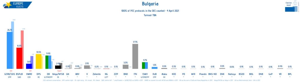 Още хипотези за&nbsp;изборите